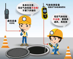 阿尔山有限空间操作说明